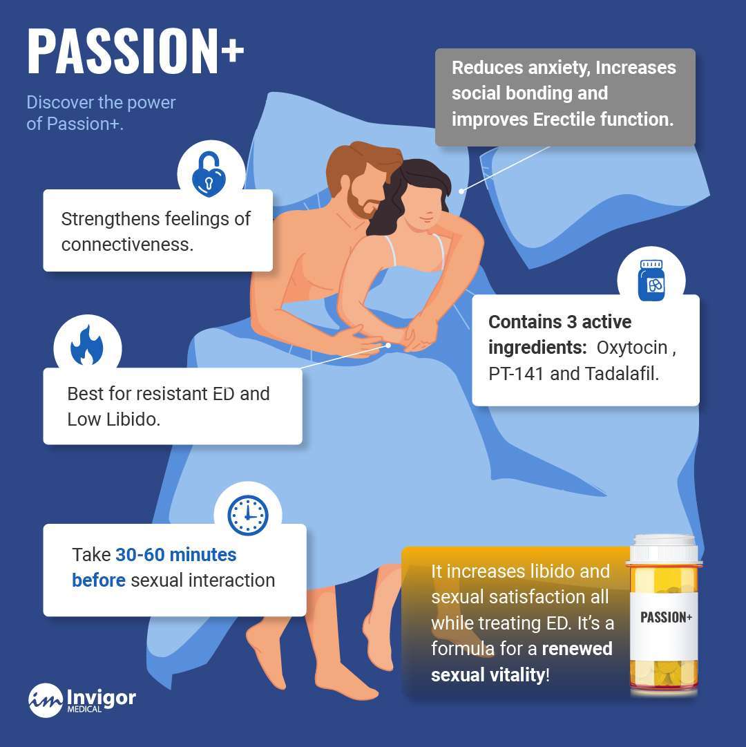 Passion+ Infographic
