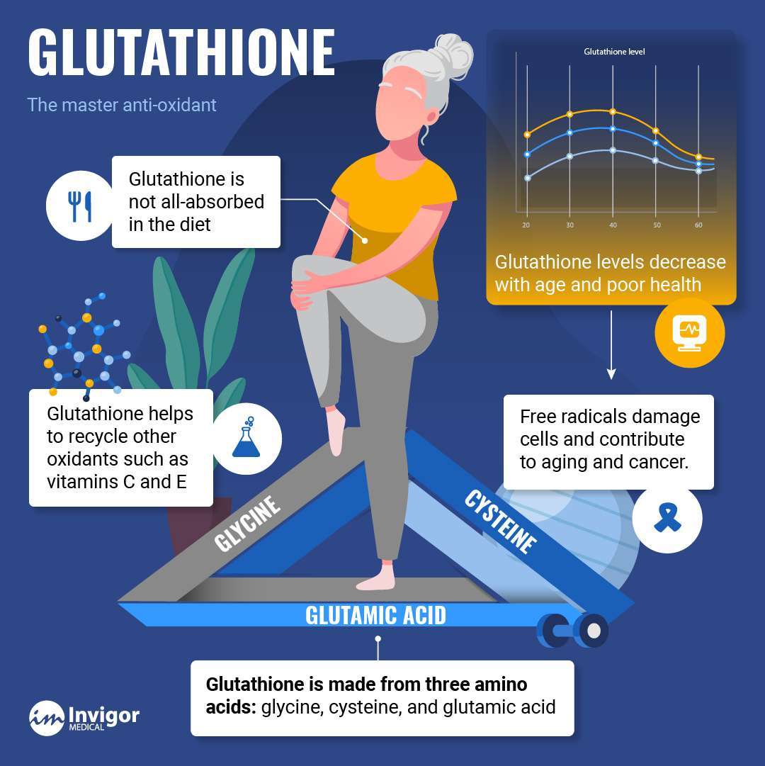 Glutathione Infographic