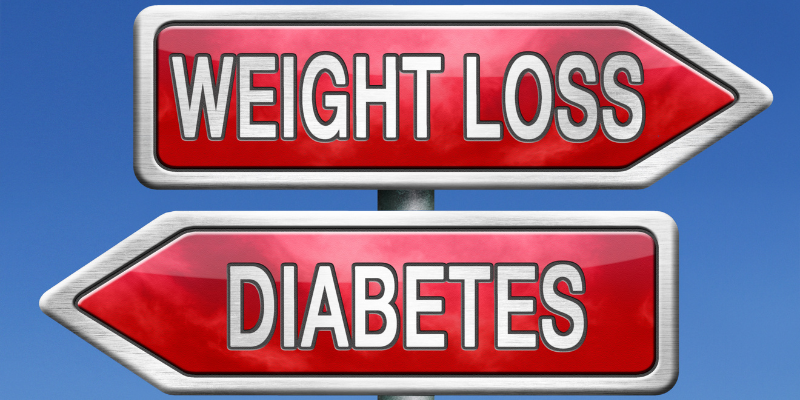 weight loss map