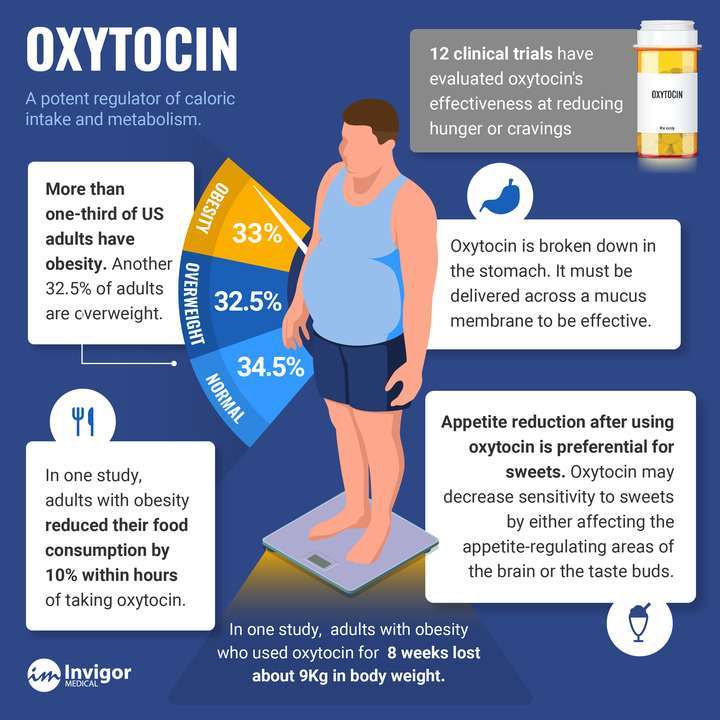Oxytocin Infographic