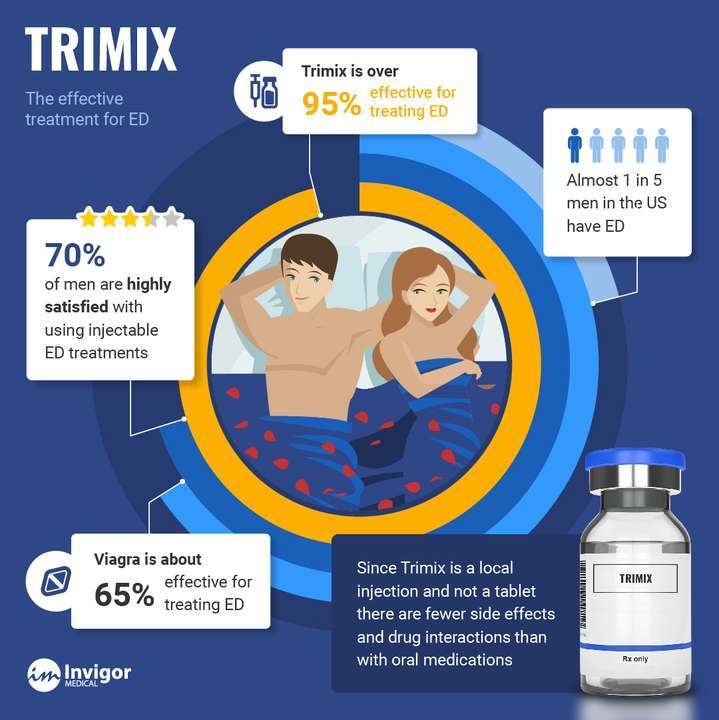 Trimix Infographic
